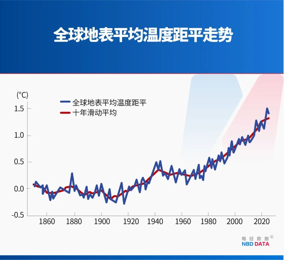 厄尔尼诺现象的征兆不包括_厄尔尼诺现象与极端天气关联性分析_全球气候变暖对厄尔尼诺的影响