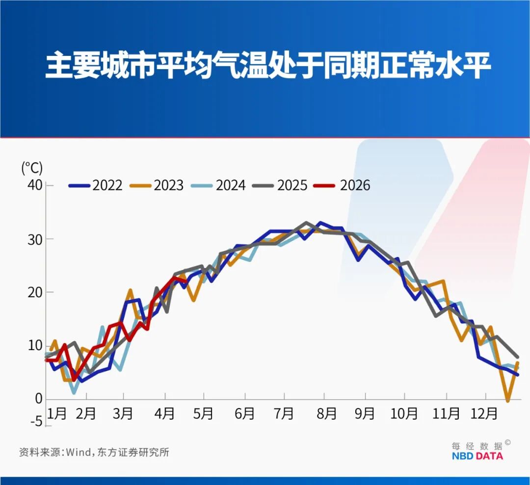 厄尔尼诺现象与极端天气关联性分析_厄尔尼诺现象的征兆不包括_全球气候变暖对厄尔尼诺的影响