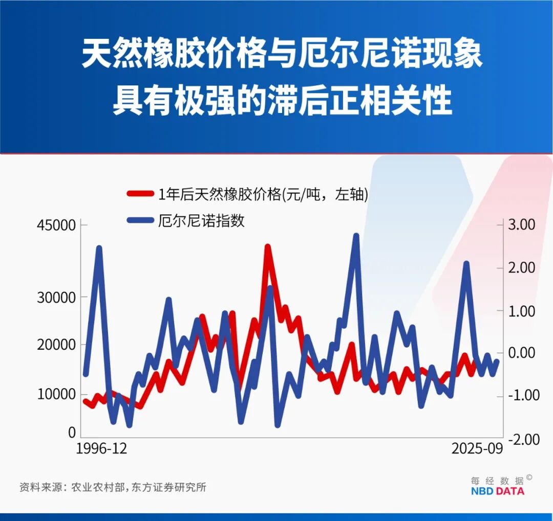 厄尔尼诺现象与极端天气关联性分析_厄尔尼诺现象的征兆不包括_全球气候变暖对厄尔尼诺的影响