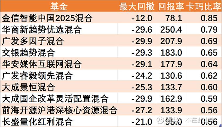 分级B类基金别长期拿，成本高过收益，熊市更亏钱