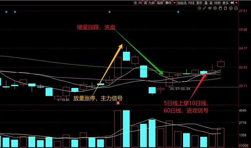 量比指标解读_量比小于1属于缩量_量比分辨资金异动