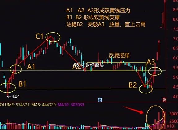 A股市净率最低股票出炉，比历史大底还便宜