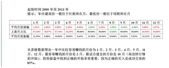 时间周期量价趋势结构概率算_学会四点判断大盘涨跌_判断大盘涨跌法