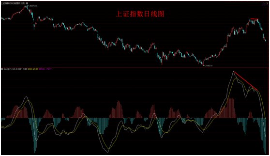 学会四点判断大盘涨跌_时间周期量价趋势结构概率算_判断大盘涨跌法