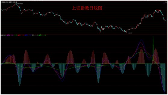 学会四点判断大盘涨跌_判断大盘涨跌法_时间周期量价趋势结构概率算