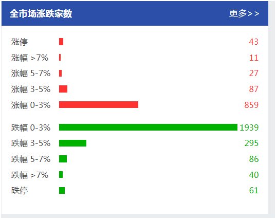 时间周期量价趋势结构概率算_判断大盘涨跌法_学会四点判断大盘涨跌