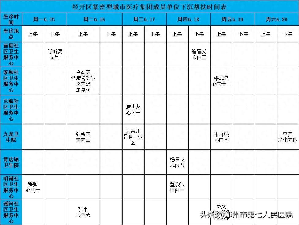 郑州市人民医院专家来经开区坐诊，居民看病更方便