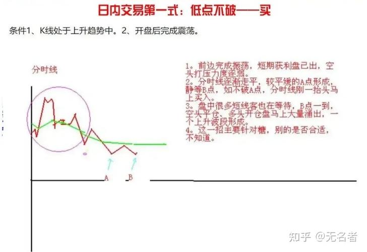 主力筹码峰造假_筹码峰分布图_通达信筹码分布小技巧