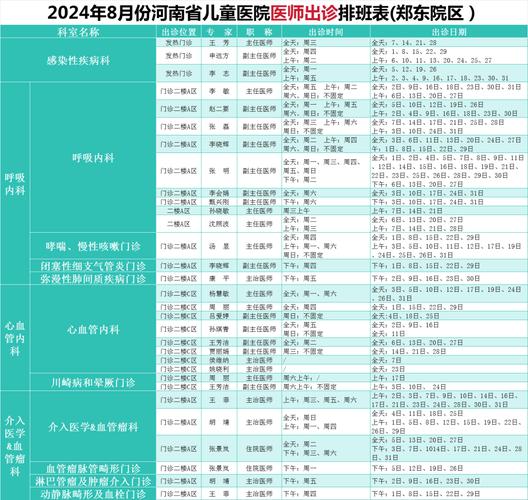 郑州市人民医院专家坐诊腹痛门诊，看病不走弯路