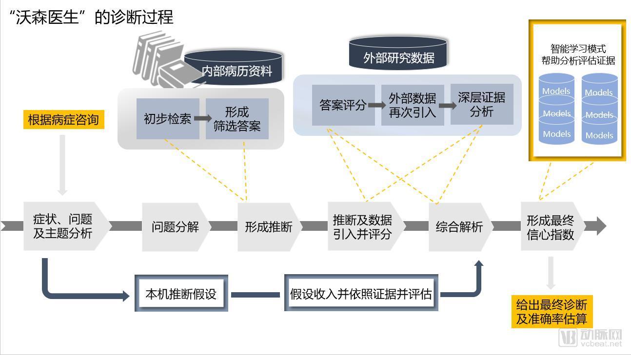ibm watson IBM Watson新技能：听懂你的语