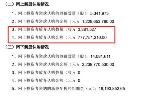 中签后第二天缴款？别信这些骗局，小心违约风险