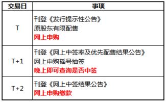 股票中签后如何不缴款