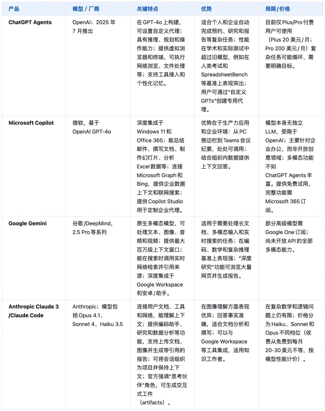 AI代理产品分析_AI Agent评测_ibm watson