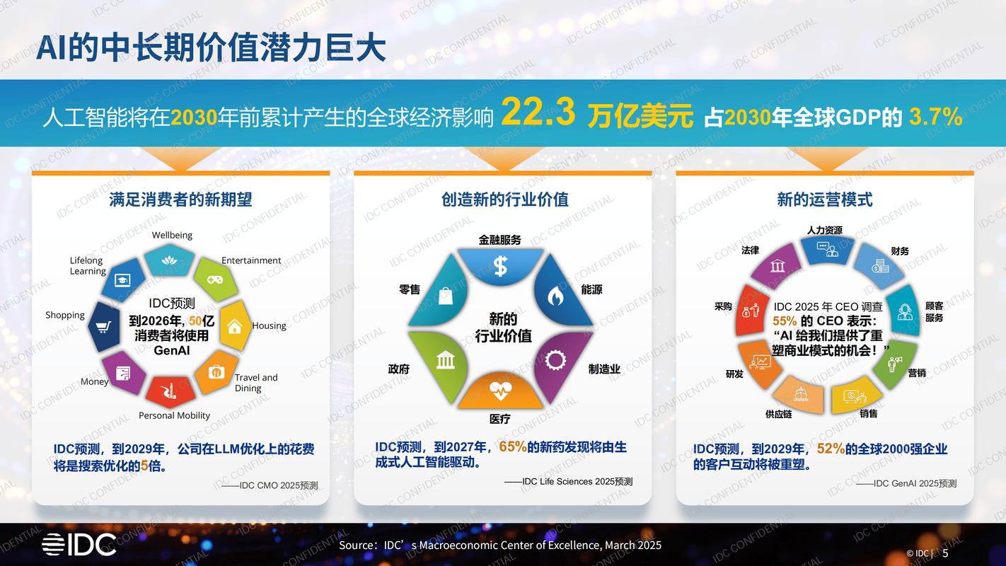 ibm watson_AI Agent评测_AI代理产品分析