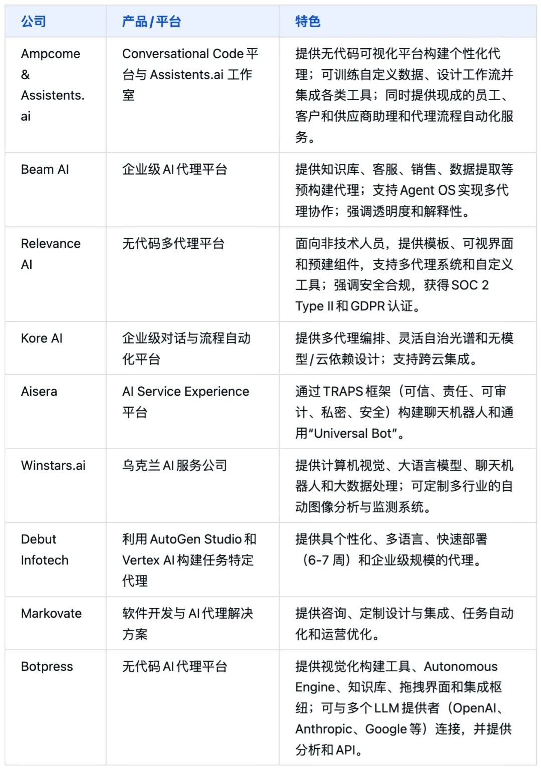 AI Agent评测_AI代理产品分析_ibm watson