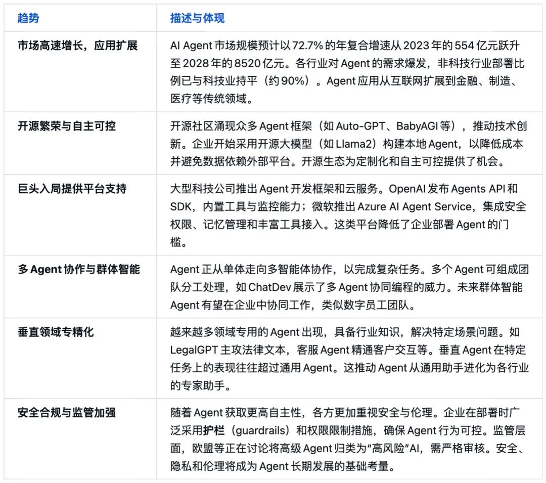ibm watson_AI Agent评测_AI代理产品分析