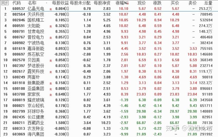 业绩预告规定出炉！4公司增速超22倍，散户必看半年报披露规则