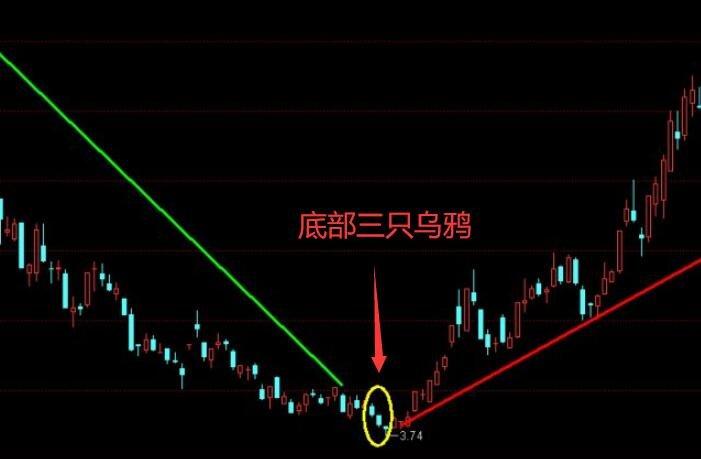 三只乌鸦形态_三只乌鸦出现后的走势_高位三只乌鸦k线图