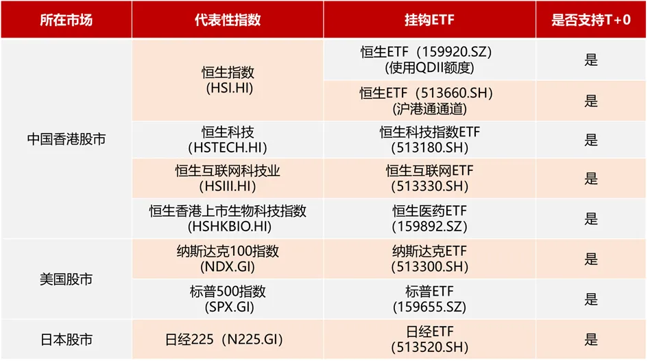 全球股市震荡，跨境ETF优势风险及投资注意事项全解析