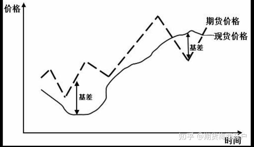 基差变大，为什么期货空头能获利？简单说清