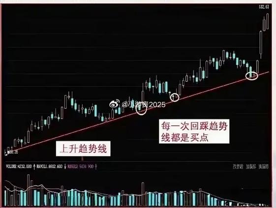 波段选股方法_低位放量三只乌鸦_成交量选股技巧