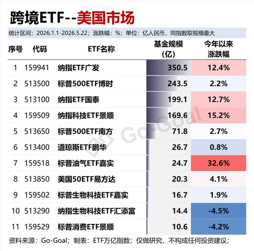 跨境 etf_溢价率双刃剑_跨境ETF是什么
