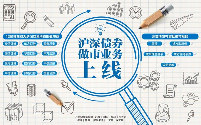 券商做债券做市商怎么赚钱？首批12家已入场