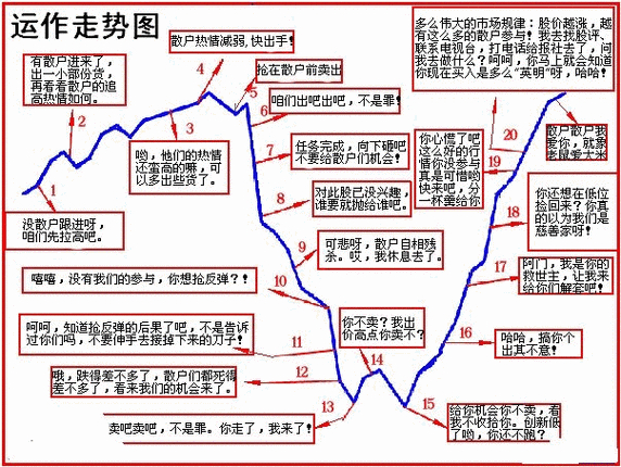 问财隐藏玩法_同花顺问财选股_同花顺 换手率选股