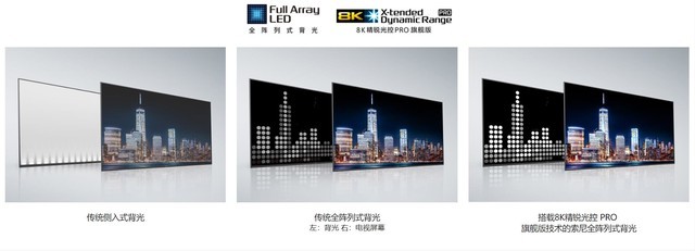 8K电视市场格局分析_8K电视技术发展_8k8