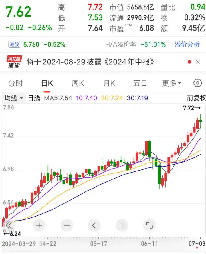 买银行股半年赚3万，分红躺赢也能创新高