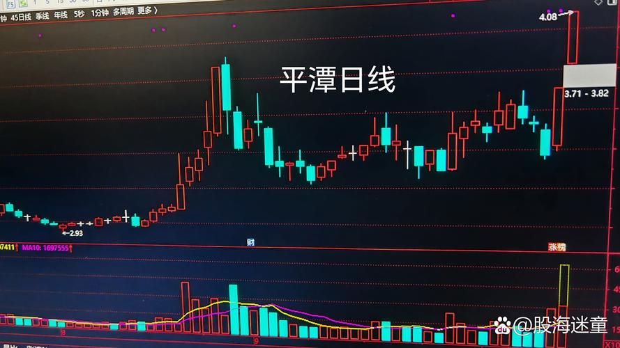 巧用同花顺，掌握换手率选股技巧，开启投资新视野
