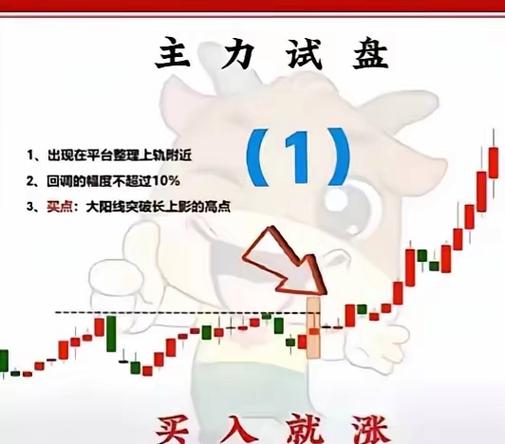同花顺 换手率选股_问财AI筛选引擎_同花顺问财隐藏玩法