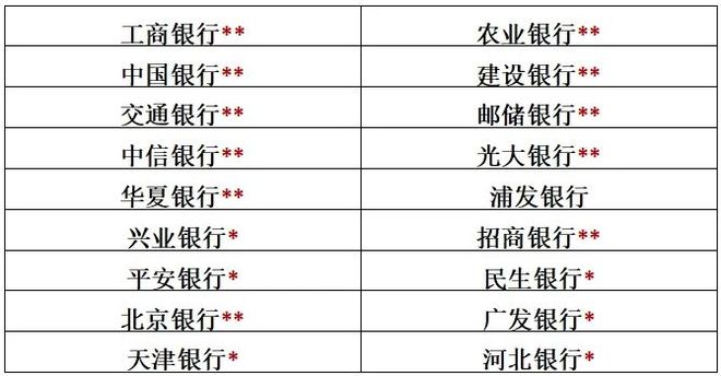 国债逆回购 r手续费_国债购买方式_国债利率查询