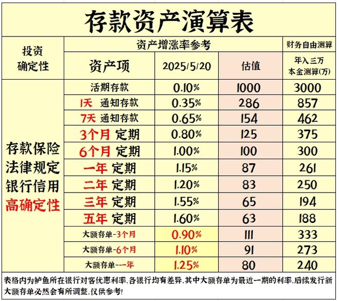 国债购买方式_国债利率查询_国债逆回购 r手续费