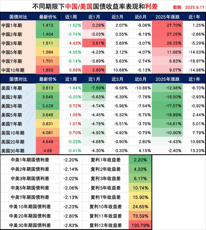 国债购买方式_国债逆回购 r手续费_国债利率查询