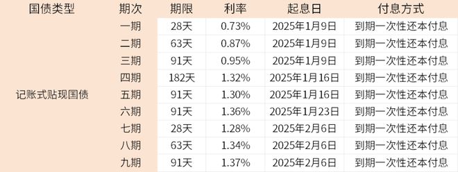 国债逆回购 r手续费_国债购买方式_国债利率查询
