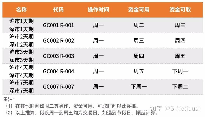 国债利率查询_国债购买方式_国债逆回购 r手续费