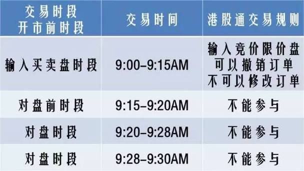 港股十一交易时间几点到几点？一文看懂开收盘