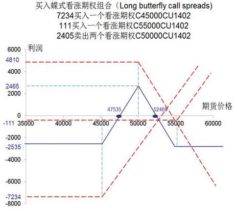 实值期权行权策略_期权行权条件_认沽期权行权举例
