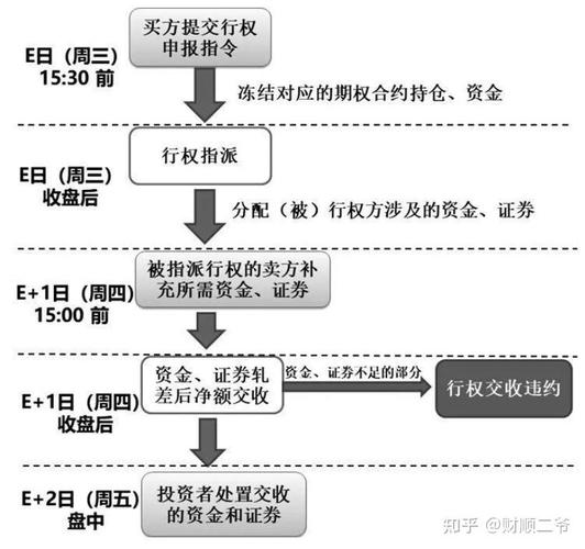 认沽期权行权举例：一文看懂如何操作与风险