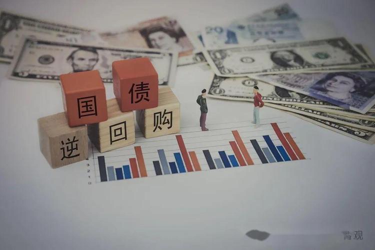 国债逆回购手续费多少？一文看懂交易成本