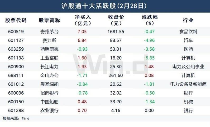 股票放量是什么意思_A股技术调整分析_A股放量下跌