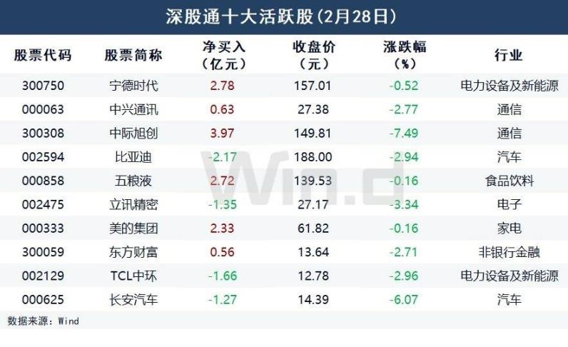 A股放量下跌_股票放量是什么意思_A股技术调整分析