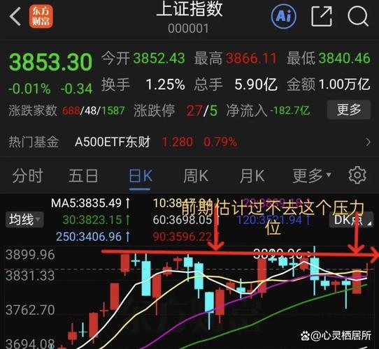 尾盘拉高的用意_A股尾盘资金信号_板块企稳修复机会