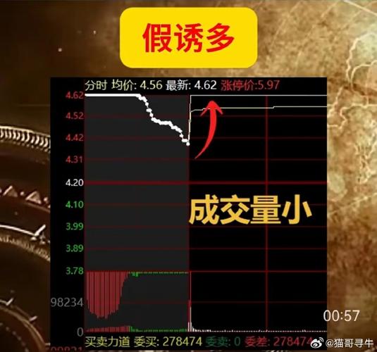尾盘拉高的用意_4097点多空分歧分析_尾盘拉升资金逻辑