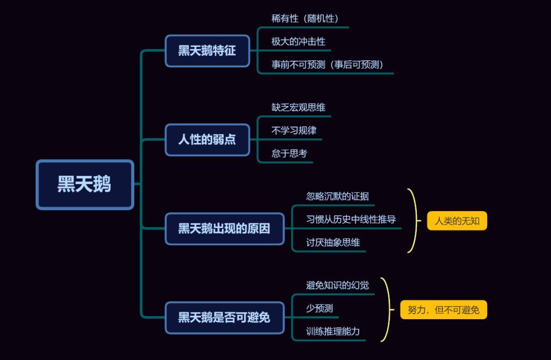 塔勒布黑天鹅_塔勒布黑天鹅解读_黑天鹅理论