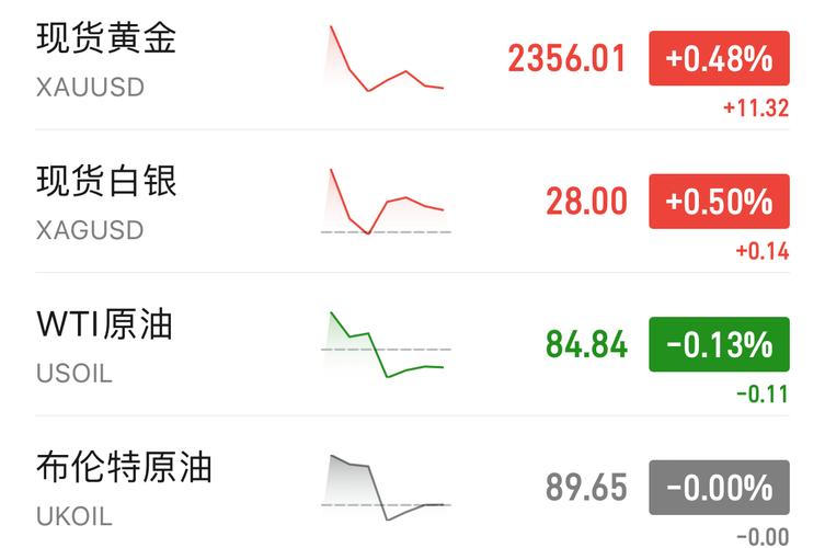 原油期货几点开盘？一文看懂交易时间与参与方式