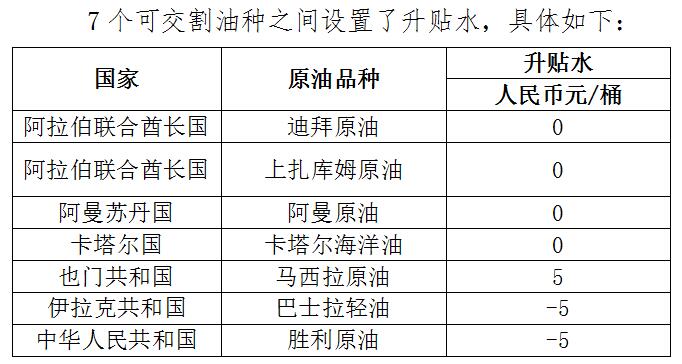 原油期货交易规则_中国原油期货上市_原油期货开盘时间