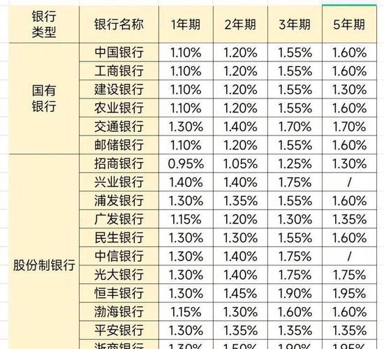 2026年河北银行定期利率表 存20万以上利率更高