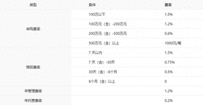 中银基金2025年大赚，持有人获得感满满